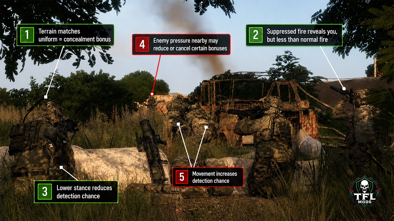 Dynamic Concealment terrain and visibility example
