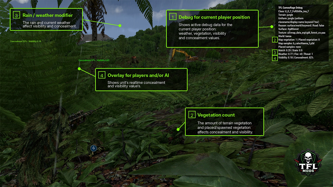 Dynamic Concealment vegetation example