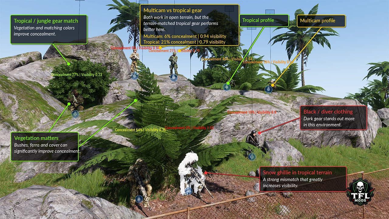 Dynamic Concealment combat exposure example